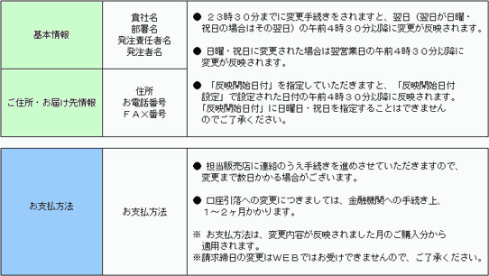 ＜変更にお日にちがかかるもの＞