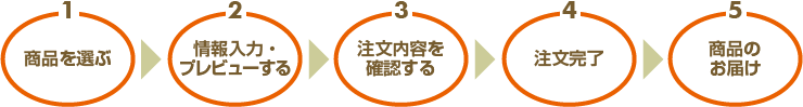 1
商品を選ぶ
2
情報入力・プレビューする
3
注文内容を確認する
4
注文完了
5
商品のお届け