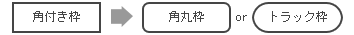 枠付きレイアウトの場合