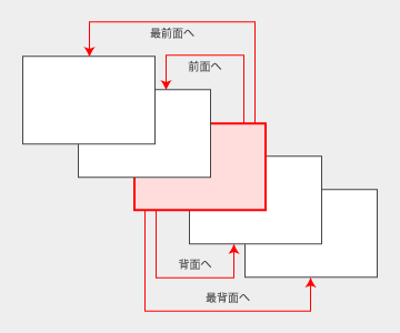 重なり図解