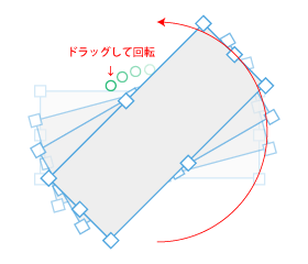 回転図解