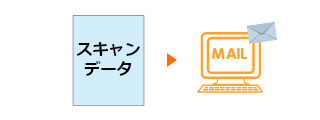 スキャンデータをメールで送信すする図