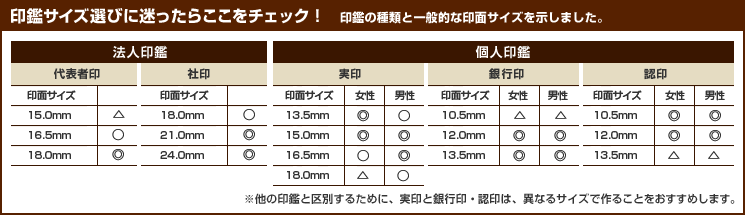 印鑑サイズ選びに迷ったらここをチェック！