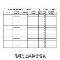 F_34 月期売上実績管理表